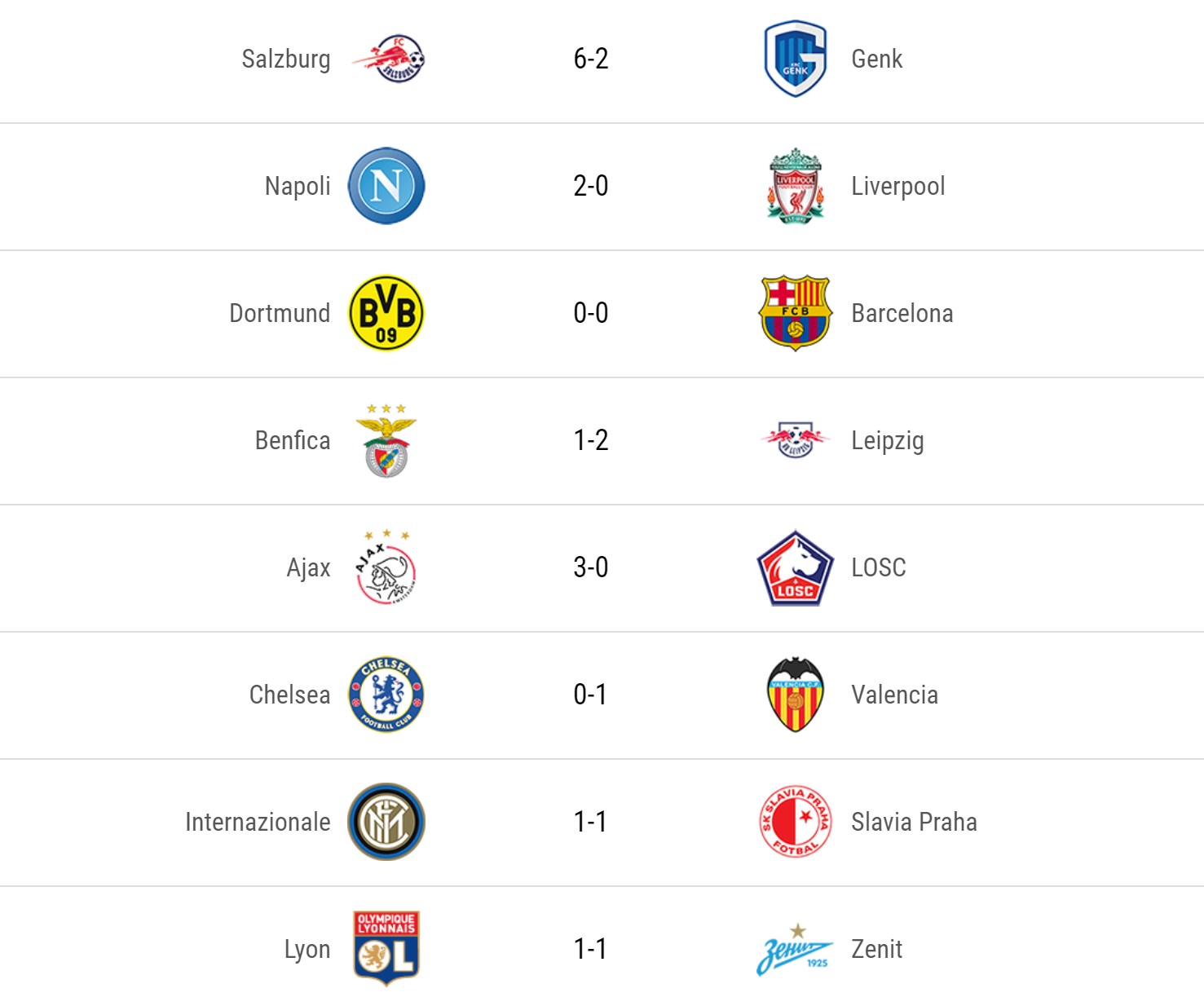 ucl 2019 results